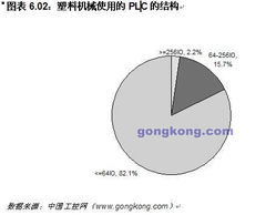 自動(dòng)化、企業(yè)信息化—中國工控網(wǎng)—新聞中心—中國工業(yè)控制自動(dòng)化領(lǐng)域權(quán)威咨詢、資訊傳媒
