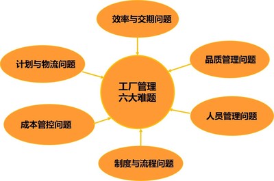 什么是商業(yè)模式?管理咨詢公司分析現(xiàn)最成功幾種商業(yè)模式