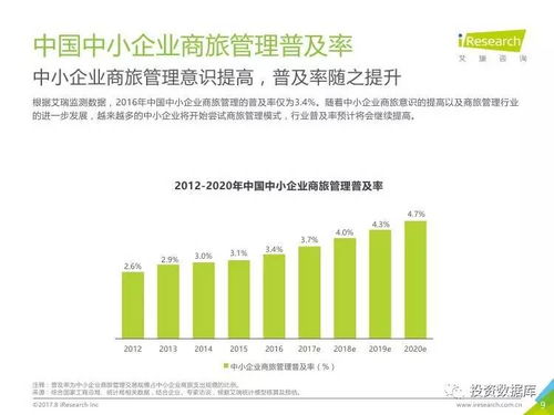 艾瑞咨詢 2017年中國中小企業(yè)商旅管理行業(yè)調(diào)研報告