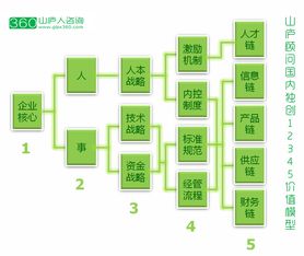 中山企業(yè)管理咨詢公司,找山廬顧問