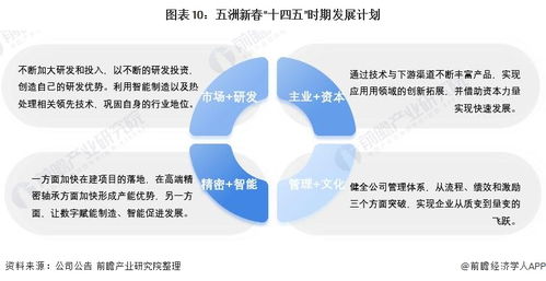 干貨 2021年中國軸承制造行業(yè)龍頭企業(yè)分析 五洲新春 國內(nèi)磨前產(chǎn)品龍頭 全產(chǎn)業(yè)鏈布局完善