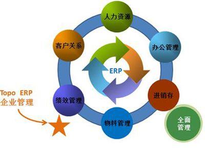 企業(yè)管理的五大核心,你所缺的是什么