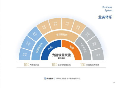 筑龍股份13周年: 繼續(xù)助力建筑企業(yè)數(shù)字化改革進程