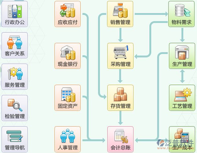 管理咨詢行業erp