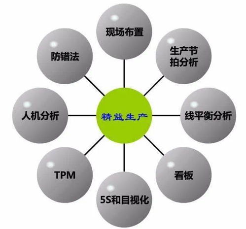 精益小課堂 如何巧妙地用精益理念改善現場呢