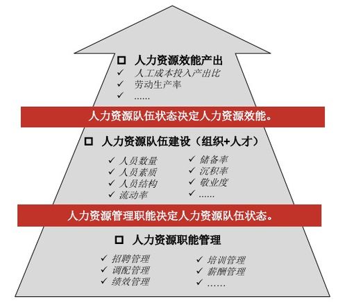 觀點 穆勝 開始 人效管理 后,99 的企業都邁不過這三個難點