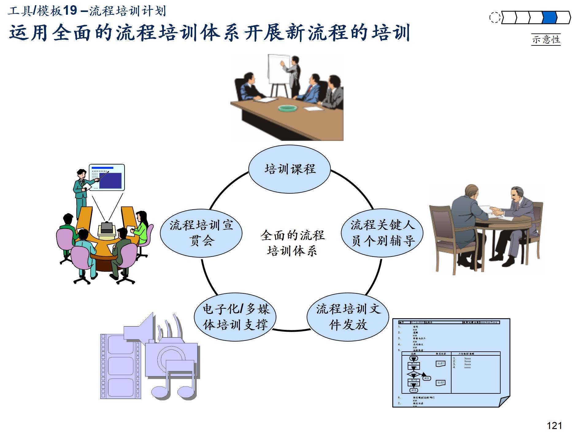 咨詢公司流程管理體系規(guī)劃建設(shè)方法論p153_企業(yè)_活動(dòng)_戰(zhàn)略