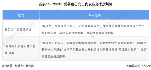 干貨 2022年中國(guó)女士?jī)?nèi)衣行業(yè)龍頭企業(yè)分析 愛慕股份 6大品牌 全渠道營(yíng)銷網(wǎng)絡(luò)