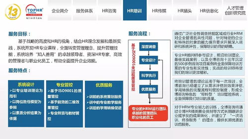 同博企業(yè)管理咨詢 hr培訓(xùn)篇