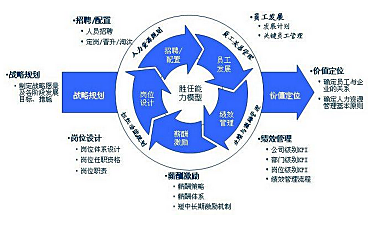 【重慶認(rèn)證咨詢|裕恒咨詢重慶OHSMS服務(wù)完善】_易龍商務(wù)網(wǎng)