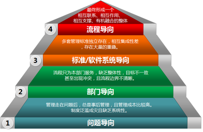 雙義智能管理平臺開啟中小企業管理4.0時代