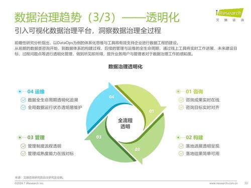 艾瑞咨詢 2024年中國企業數據治理白皮書